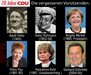 70 Jahre CDU